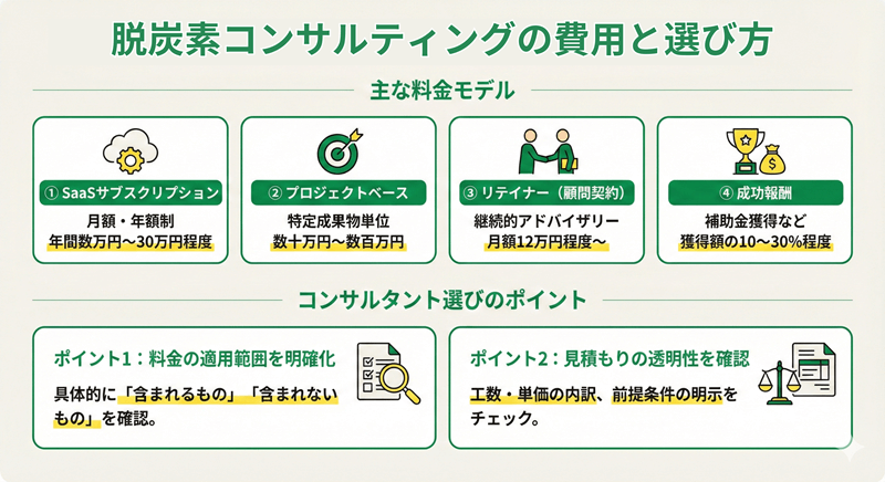 脱炭素コンサルティングの費用と選び方