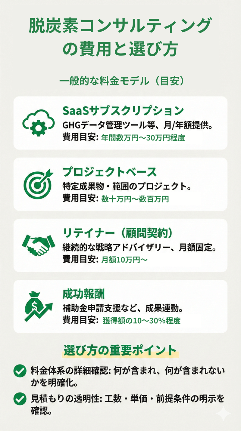 脱炭素コンサルティングの費用と選び方
