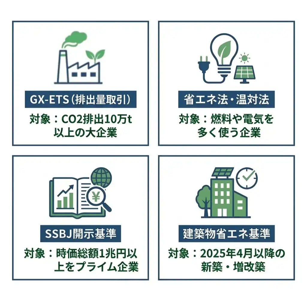 企業に直接関係する4つの制度